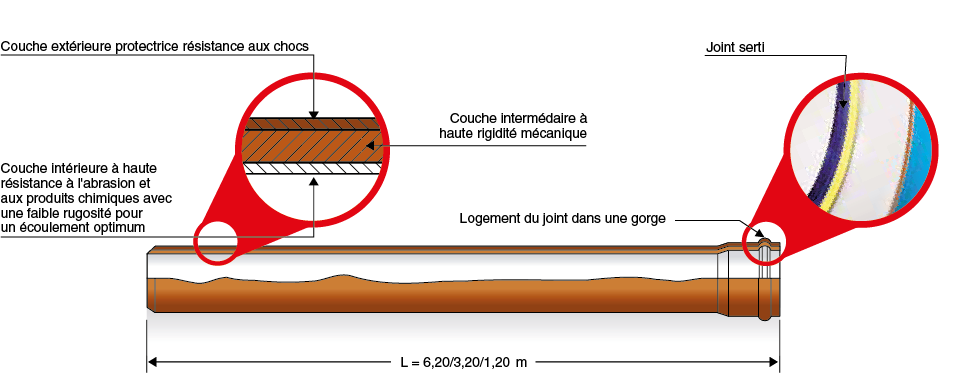 Image du schéma technique des tubes polypropylène (PP)